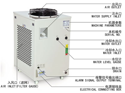S&A water chiller CW-6000 with 3KW cooling capacity and environmental refrigerant